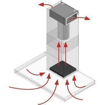 recirculatie afzuigkap: Plasmafilter & Novy Monoblock