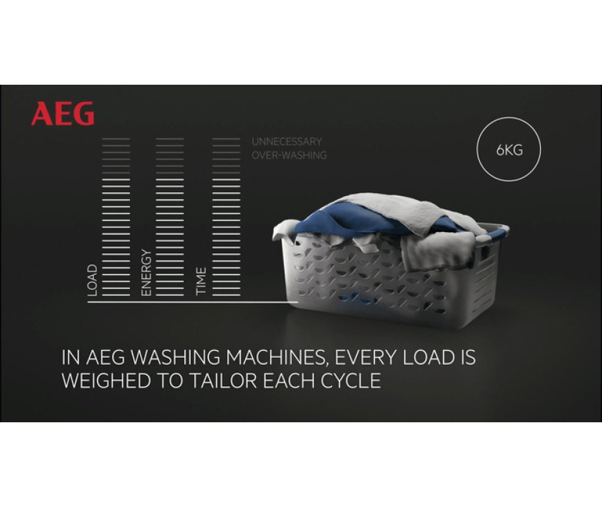 Makkelijk te gebeuren Kraan Voorzichtigheid L6FB84GS AEG wasmachine, 8 kg. en 1400 toeren