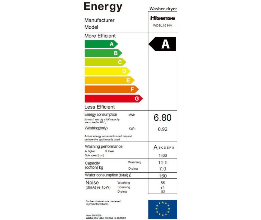 De WDBL1014V beschikt over een energieklasse A label