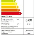 De WDBL1014V beschikt over een energieklasse A label