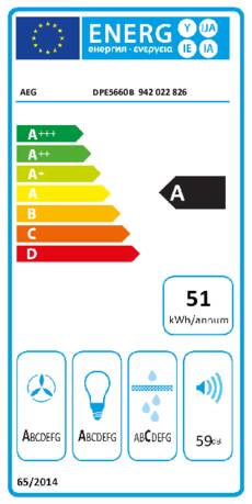 Energielabel AEG afzuigkap vlakscherm DPE5660B