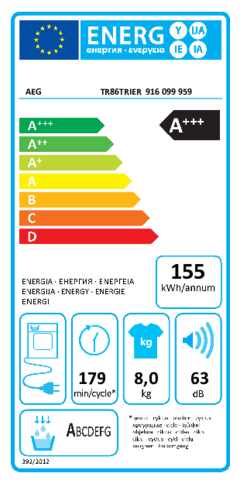 Energielabel AEG droger warmtepomp TR86TRIER