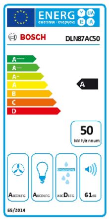 Energielabel BOSCH afzuigkap inbouw DLN87AC50