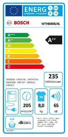 Energielabel BOSCH droger warmtepomp WTH8300LNL