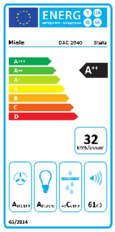 Energielabel MIELE afzuigkap plafond DAC2940EDST STELLA