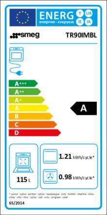 Energielabel SMEG fornuis inductie TR90IMBL