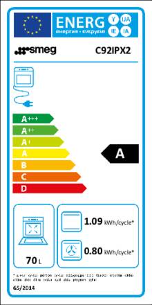 Energielabel SMEG fornuis inductie rvs C92IPX2