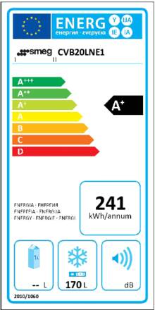 Energielabel SMEG vrieskast zwart CVB20LNE1