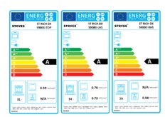 Energielabel STOVES fornuis inductie Richmond S900 EI Deluxe Mojito Mint