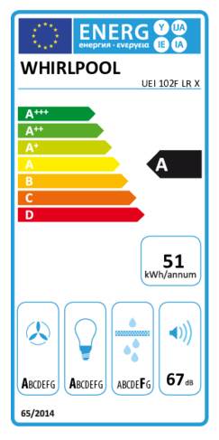 Energielabel WHIRLPOOL afzuigkap inbouw UEI 102F LR X