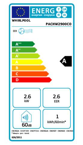 Energielabel WHIRLPOOL airco PACHW2900CO