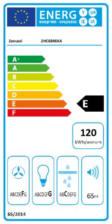 Energielabel ZANUSSI afzuigkap wand rvs ZHC6846XA