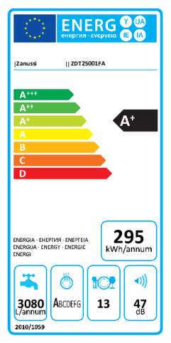 Energielabel ZANUSSI vaatwasser inbouw ZDT25001FA