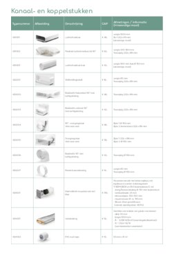 Instructie PELGRIM aansluitset inbouw HD2009