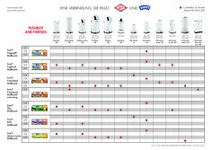 Instructie WESCO afvalbak Staande asbak 19 met dak, rvs mat 8012187