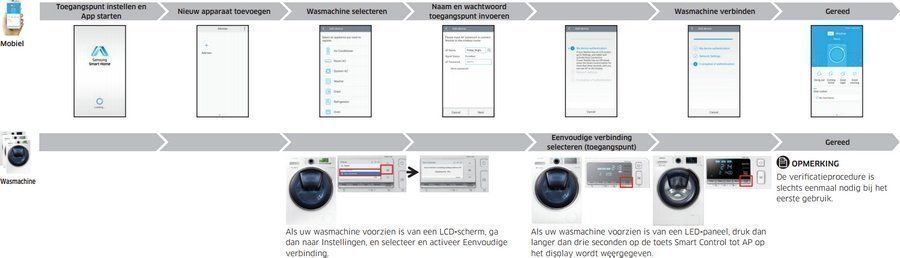 How to: Verbind uw wasmachine met wifi telefoon